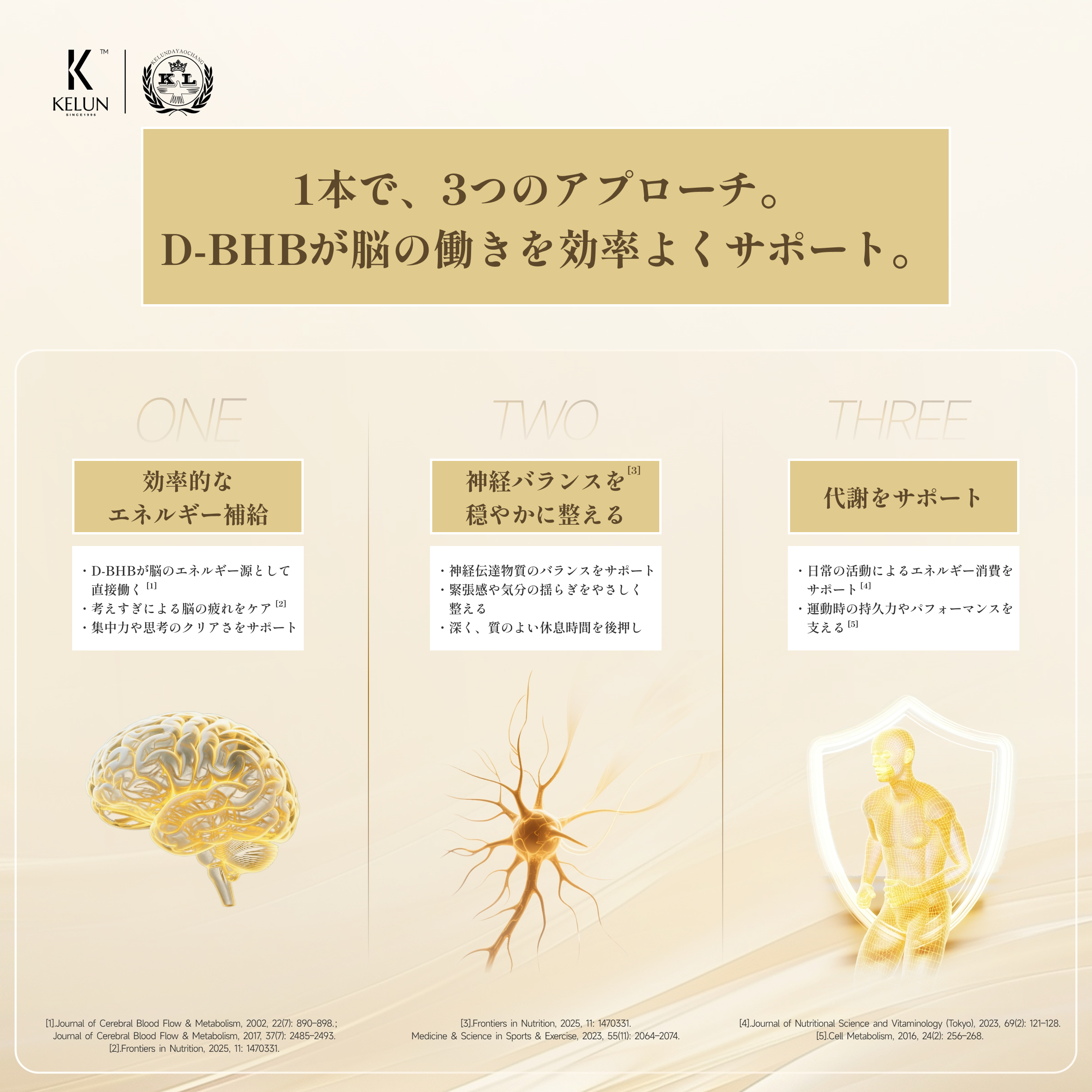 KAKUSEIGEN "MUYU" D-BHBドリンク(10本)